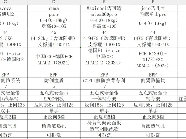 认真做了功课，最终选择了迈可适Mica360pro