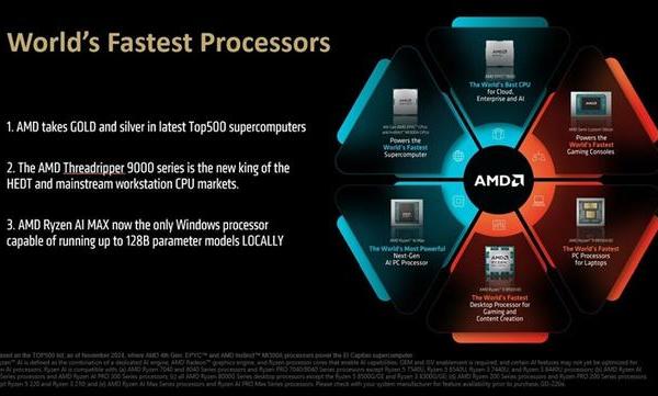 AMD线程撕裂者9000处理器性能出炉:32核比上代64核还厉害