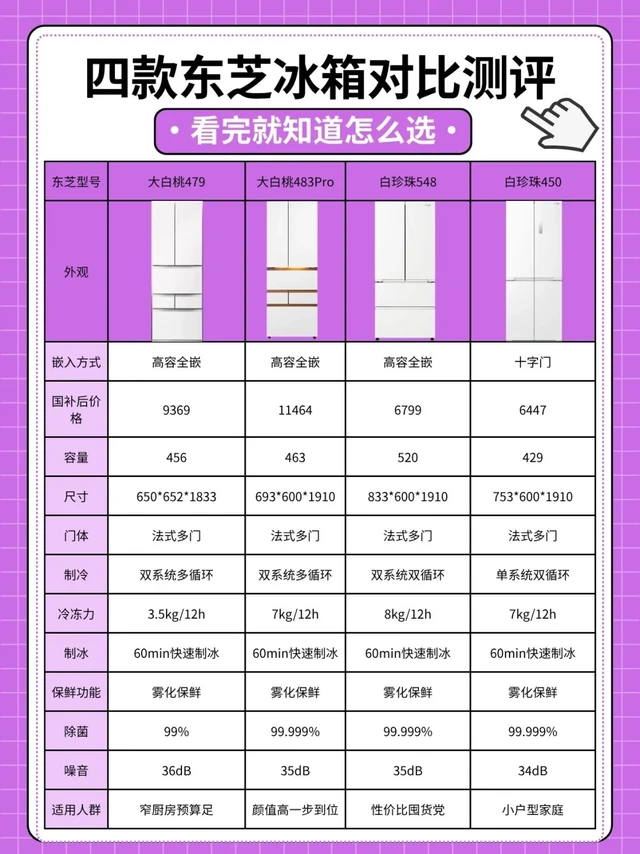 东芝热门冰箱，四款型号选购攻略码住！