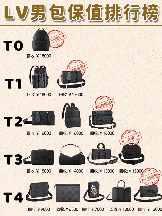 🔥LV男包回收攻略｜一图解锁保值榜单，闲置变