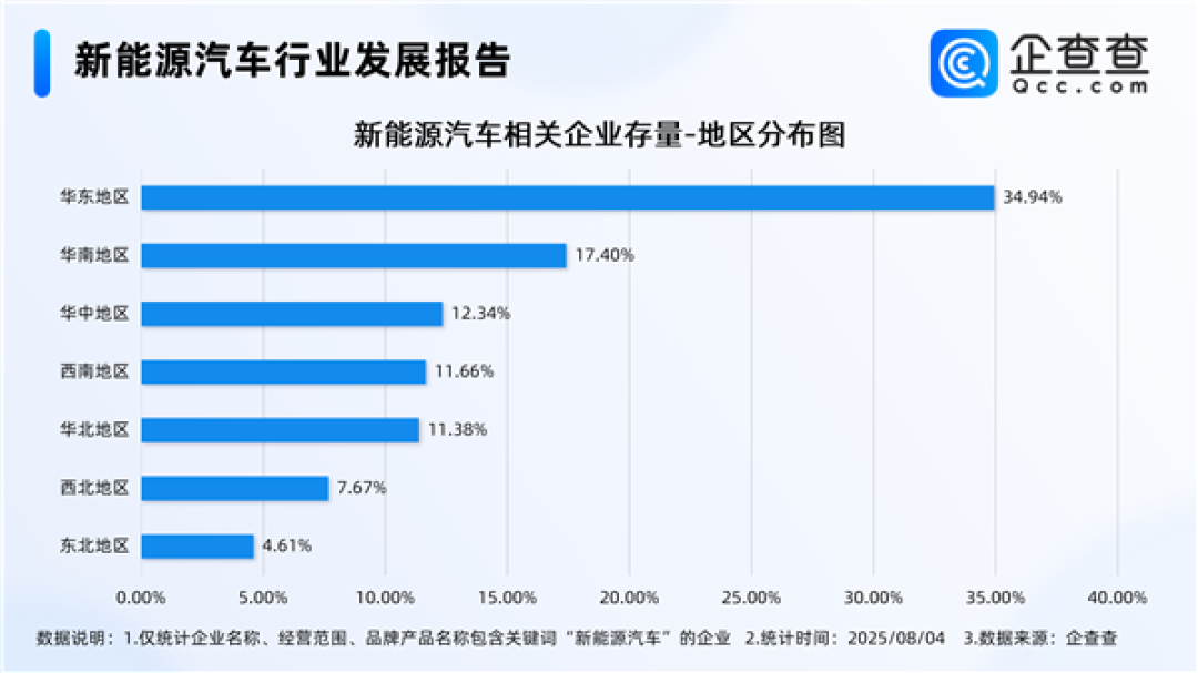 新能源汽车渗透率新高,清洁能源协同发展显成效