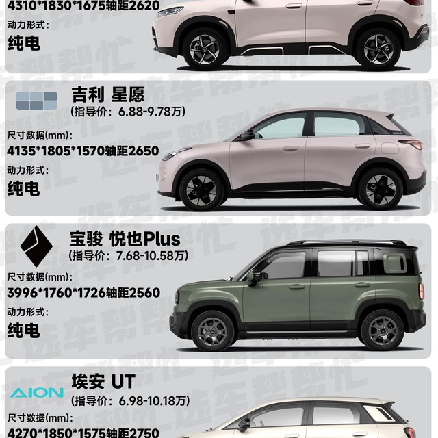 8万预算女生上下班代步车小车选谁好❓