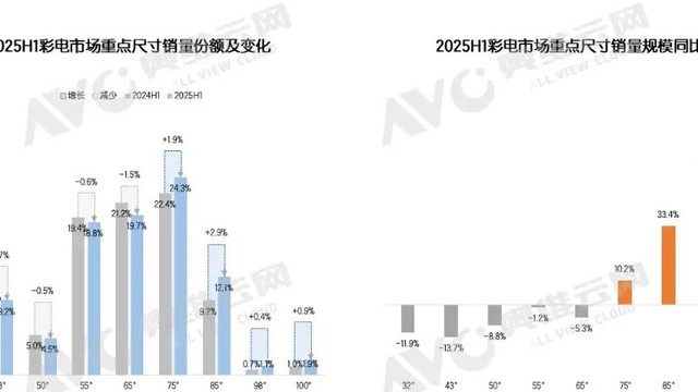 新超大屏时代来临，百吋级电视究竟该如何抉择？
