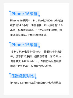 想买iPhone？哪款续航好？iPhone续航排名