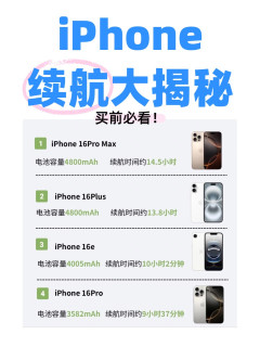 想买iPhone？哪款续航好？iPhone续航排名