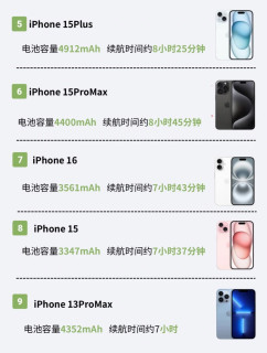 想买iPhone？哪款续航好？iPhone续航排名