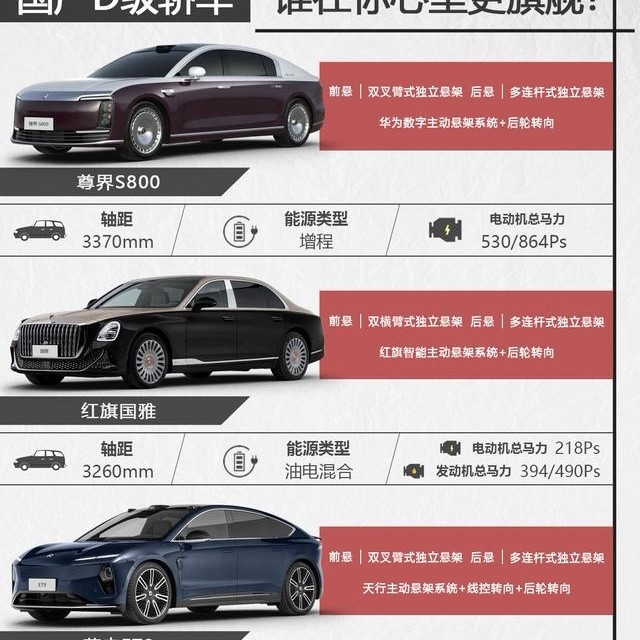 国产D级行政轿车，谁在你心里更旗舰？