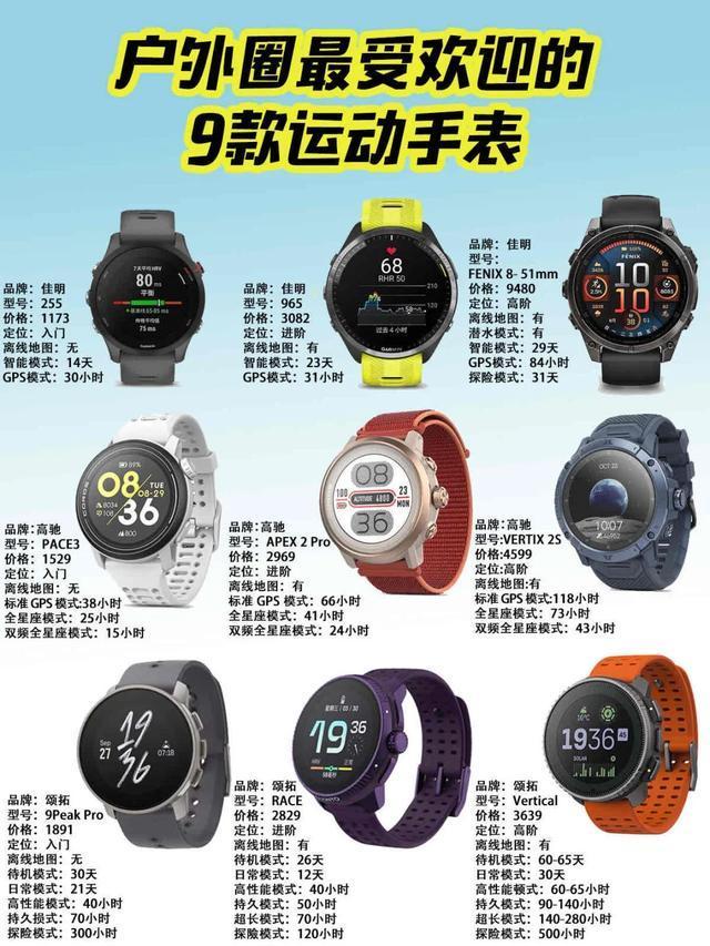👕运动手表怎么选？一张图看懂
