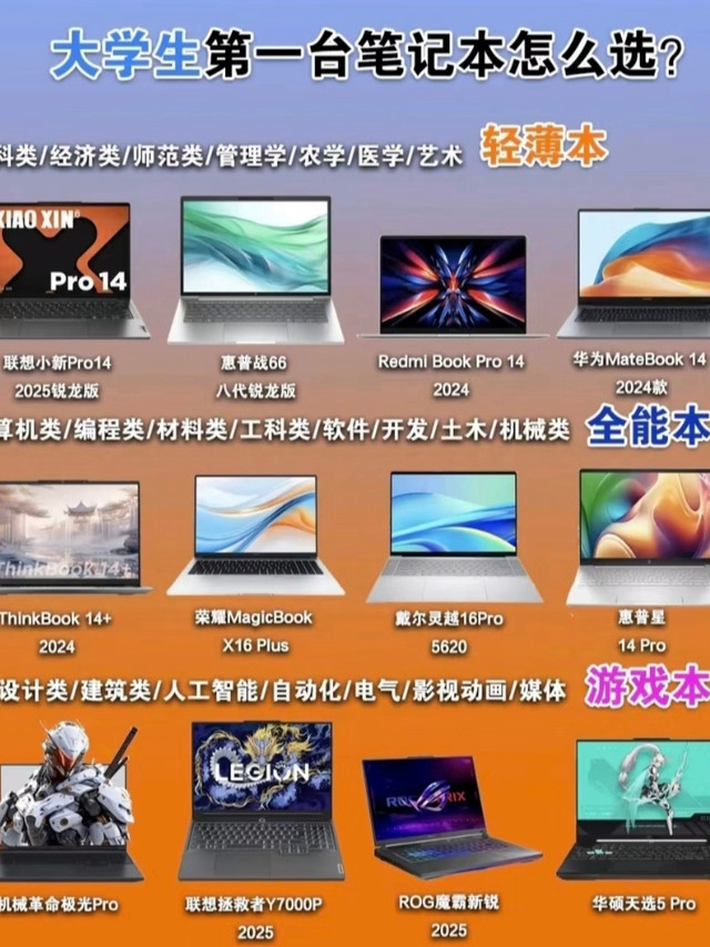 大学生第一台笔记本怎么选？✨轻薄本：文科/经济/师范等专业首选，联想小新Pro14、惠普战66  、Redmi Book Pro14  、华为MateBook 14  ，便携又能满足日常办公~✨全能本