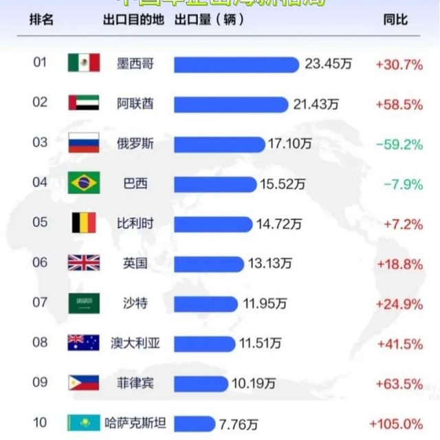 中国车企出海新格局！国产汽车品牌数据速览，国外和国内有何不同