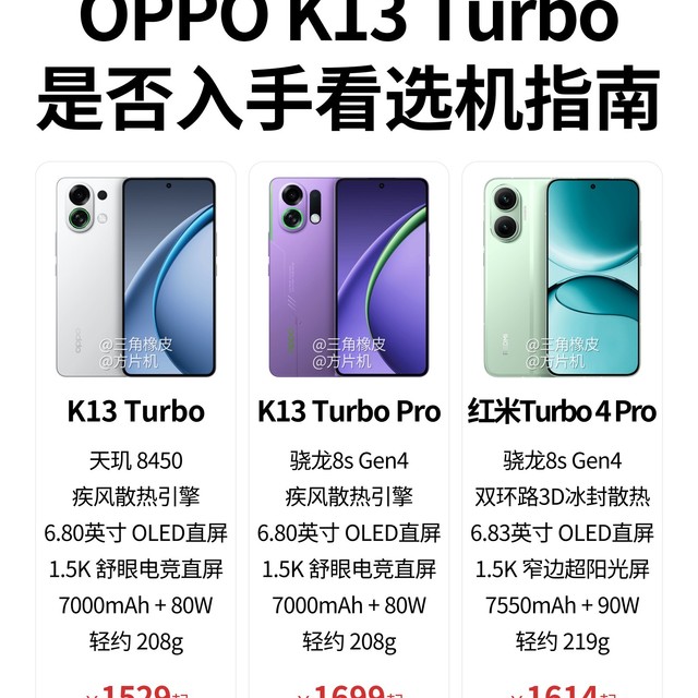 OPPO K13 Turbo🔥是否入手看选机指南