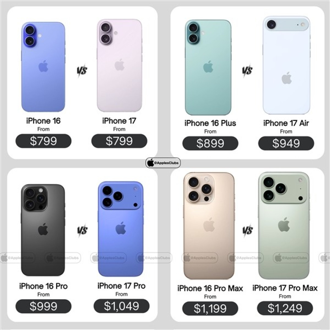 iPhone 17系列涨价50美元,关税成主因
