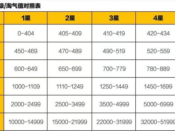 淘宝也出了黑钻，还能直升飞猪F5！