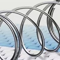 儿童 / 老人 / 上班族怎么选床垫？不同人群的专属选购指南​