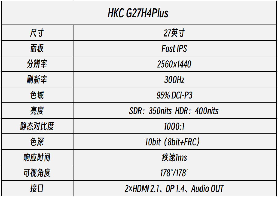 HKC G27H4Plus显示器评测:性价比更出色的2K 300Hz电竞新品