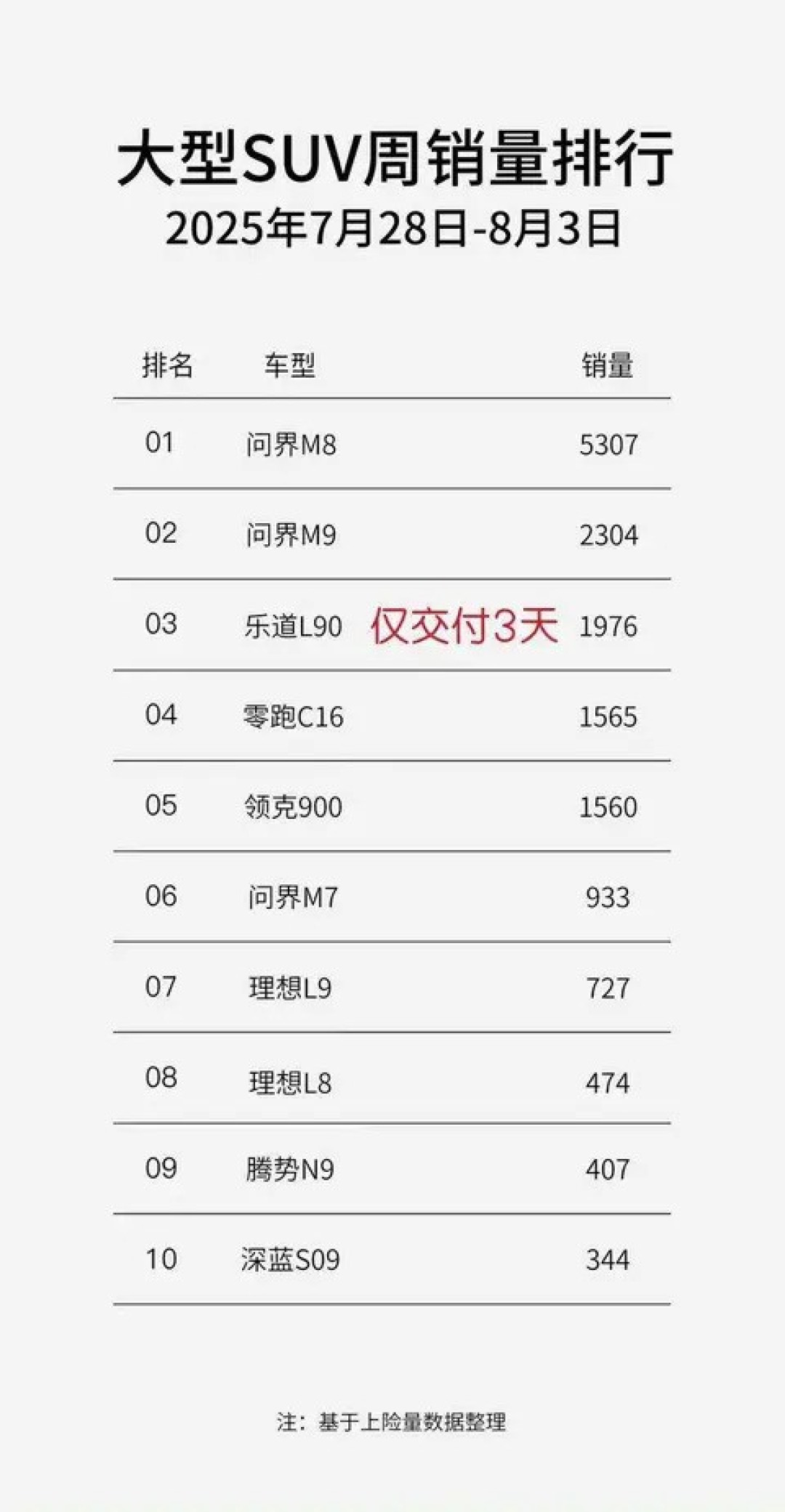 蔚来乐道L9上市热销,产能爬坡面临挑战