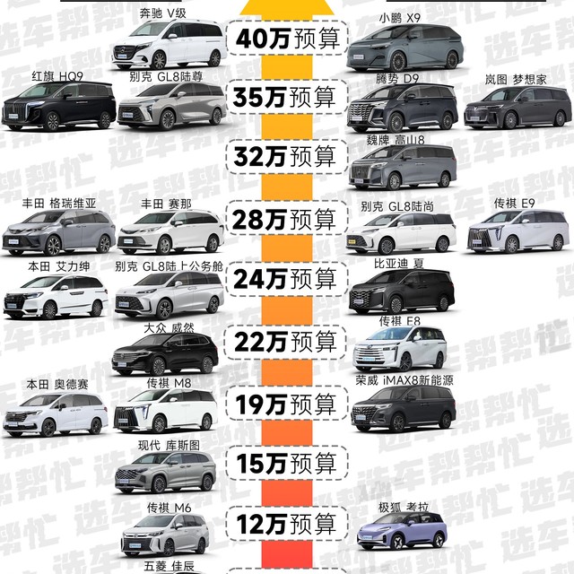8月选车天梯图｜MPV有哪些值得考虑❓