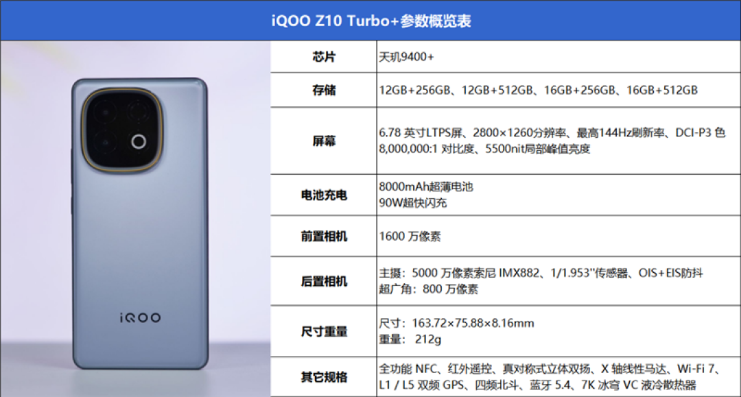 性能续航全到位!iQOO Z10 Turbo+评测:实现全天游戏自由的电竞新卷王