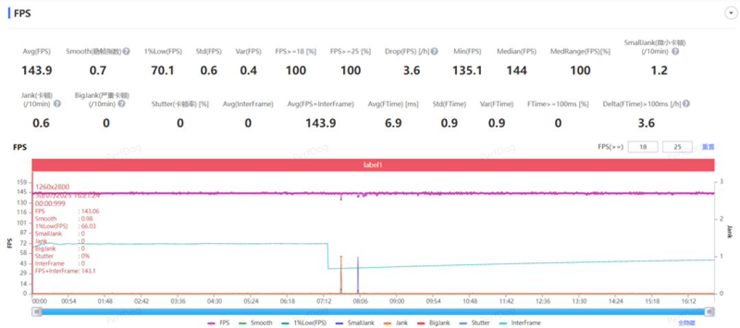 性能续航全到位!iQOO Z10 Turbo+评测:实现全天游戏自由的电竞新卷王