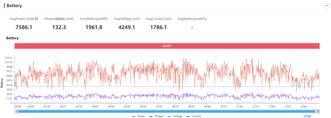 性能续航全到位!iQOO Z10 Turbo+评测:实现全天游戏自由的电竞新卷王
