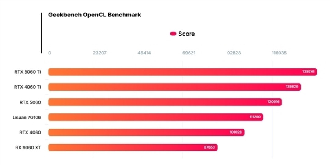 砺算显卡紧追RTX 4060 大股东国芯股价翻倍 正式回应来了