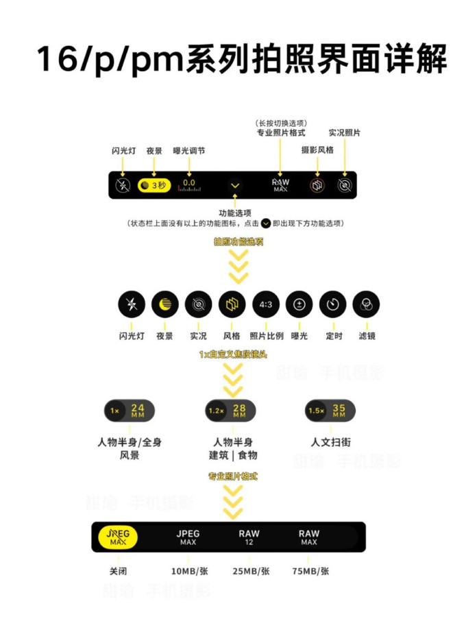 苹果摄影创作