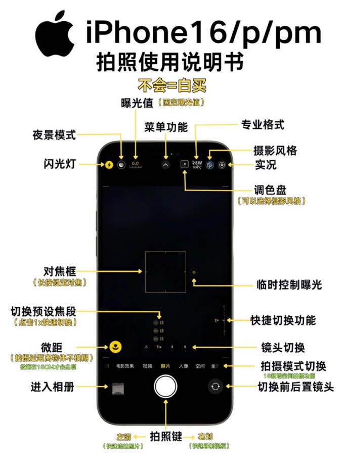 苹果摄影创作