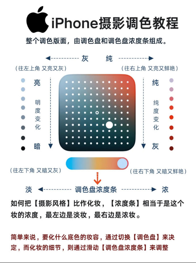 苹果摄影创作