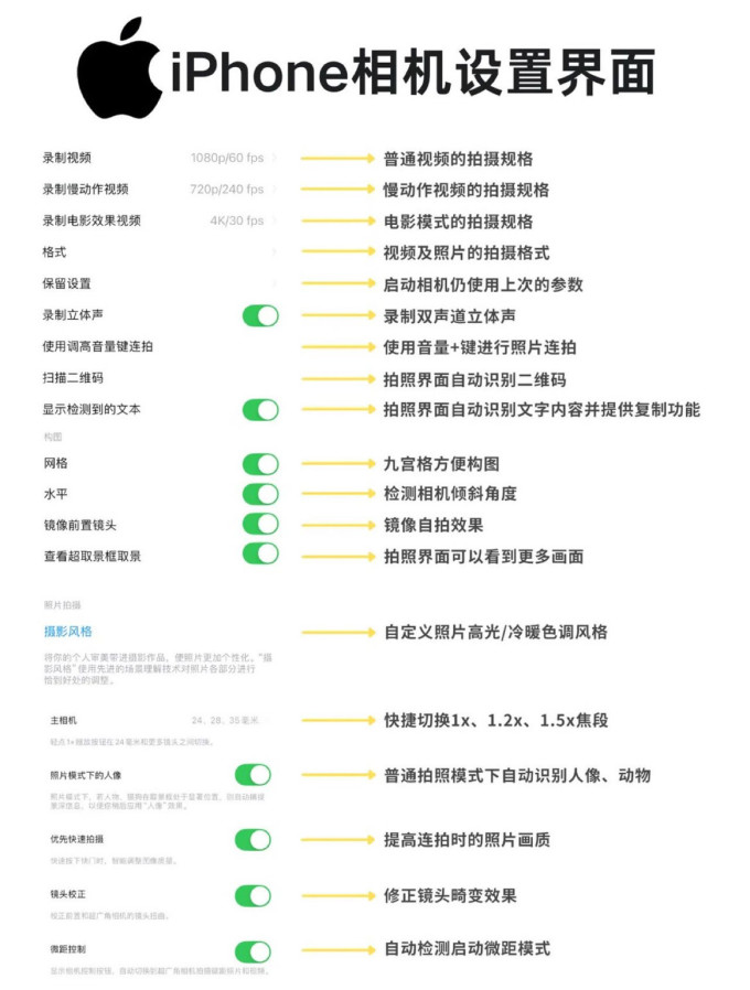 苹果摄影创作