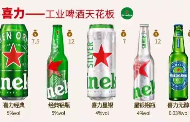 全球十大啤酒品牌排行大揭秘！百威、青岛、科罗娜谁更胜一筹？