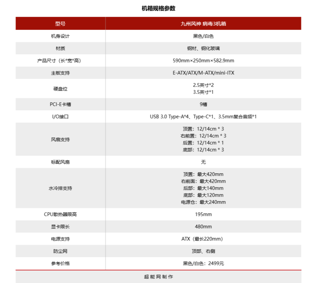 九州风神 病毒3机箱评测：经典重启，内置420水冷和5.5寸LCD屏