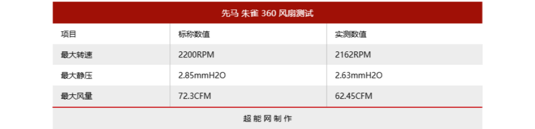 先马朱雀360一体式水冷评测:299元的高颜值、高性价比散热器