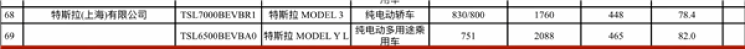 特斯拉Model Y加长六座版核心参数曝光:续航史上最长、车身最重