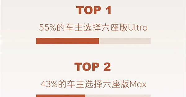 乐道L90上市热销，配置丰富引关注