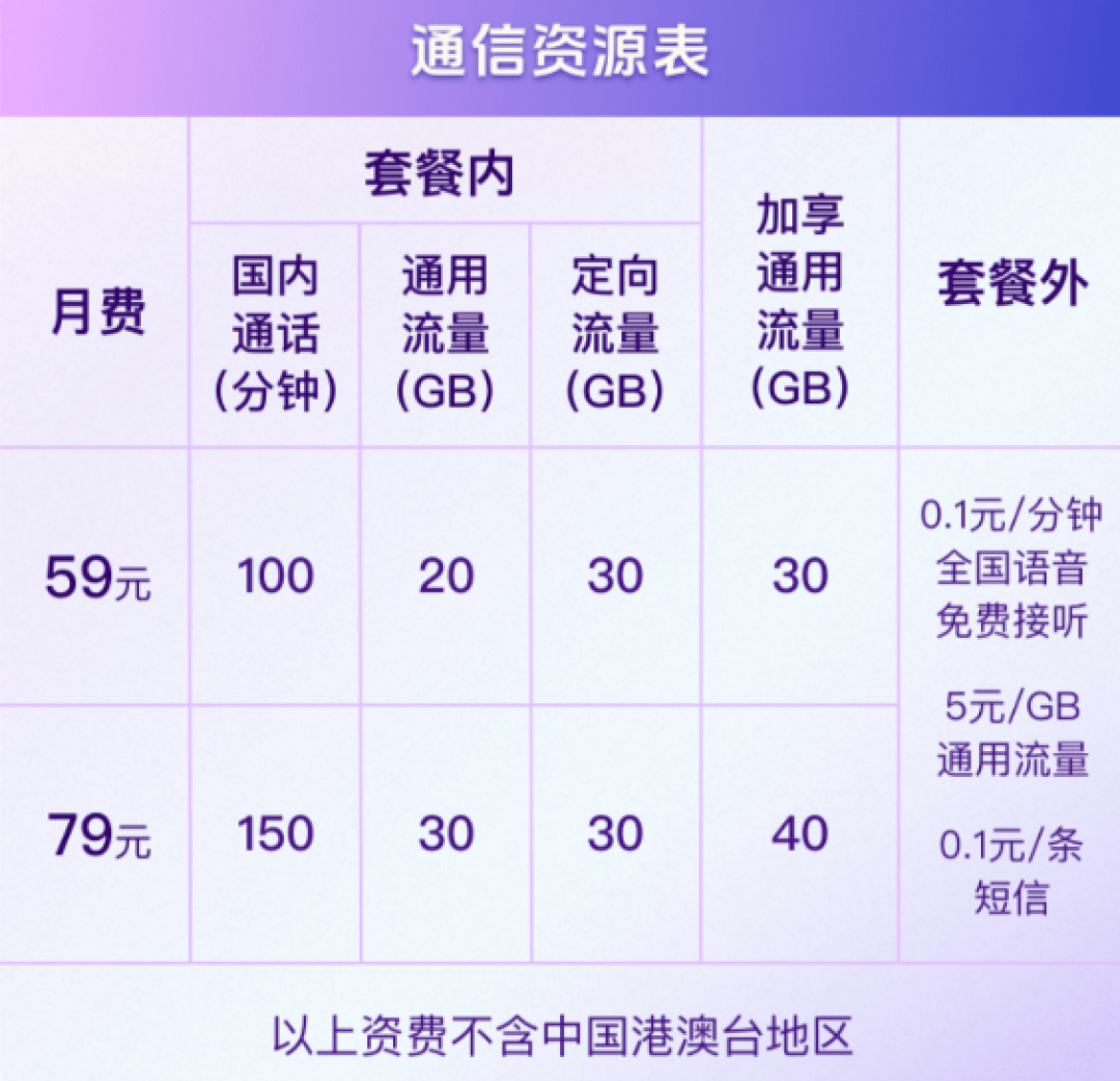 中国移动发布动感地带抖音联名卡:59/79元两档 免流量、无广告刷短剧