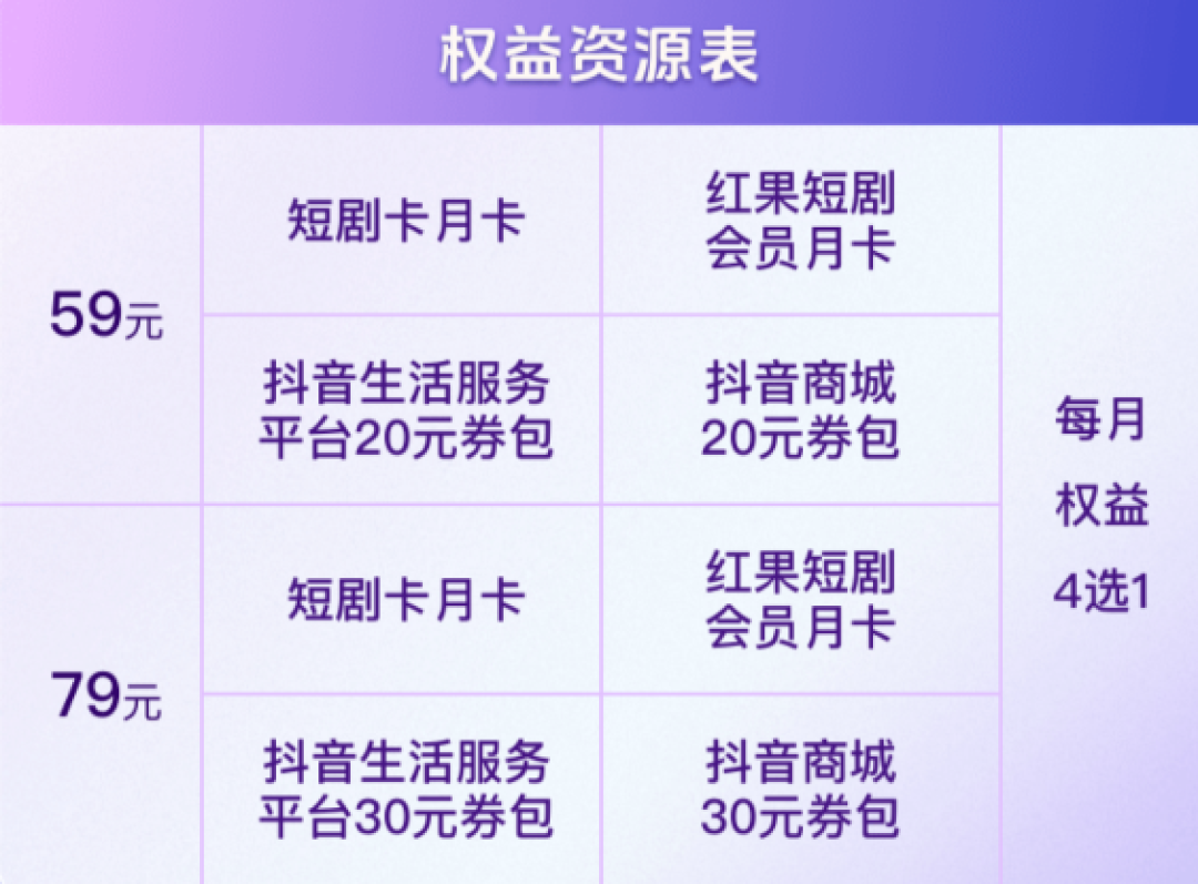 中国移动发布动感地带抖音联名卡:59/79元两档 免流量、无广告刷短剧