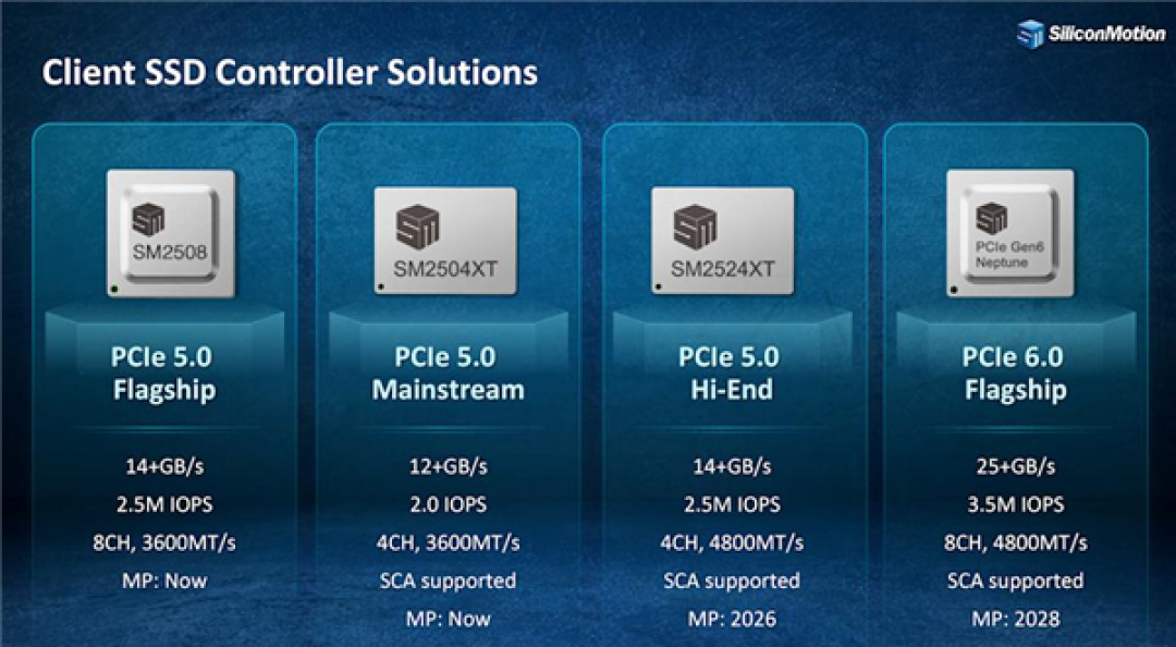 PCIe 6.0硬盘狂飙28GB/s:5年内都没戏 AMD/Intel不感兴趣