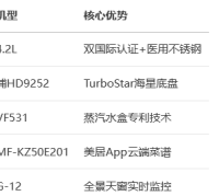 家用空气炸锅推荐：5款硬核机型实测，健康美味零负担！