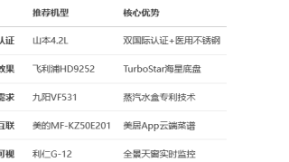 家用空气炸锅推荐：5款硬核机型实测，健康美味零负担！