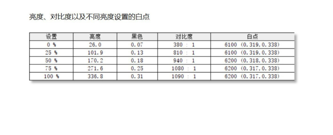 16英寸超薄+17小时续航!体验戴尔16 Plus