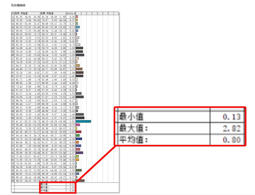 16英寸超薄+17小时续航!体验戴尔16 Plus