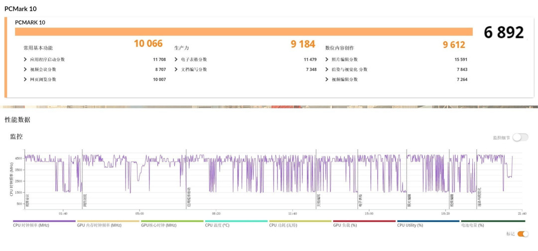 16英寸超薄+17小时续航!体验戴尔16 Plus
