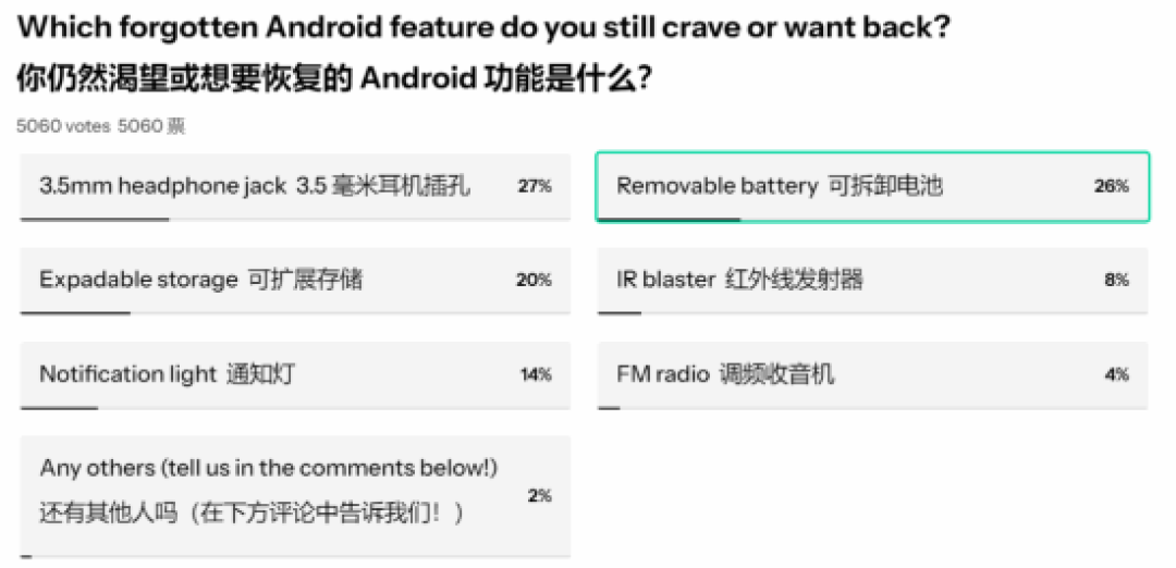 智能手机功能变迁:用户最怀念的三大消失设计