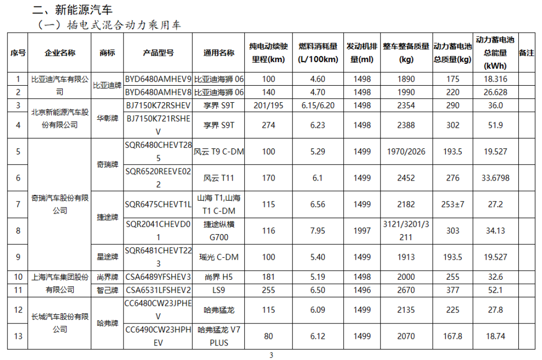 鸿蒙智行尚界H5入选车船税减免目录,综合续航超1300km