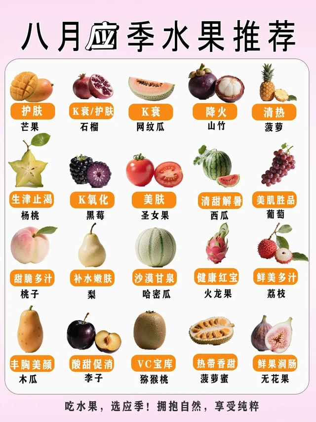 这八月口季水果你们都吃啥👀八月应季水果！