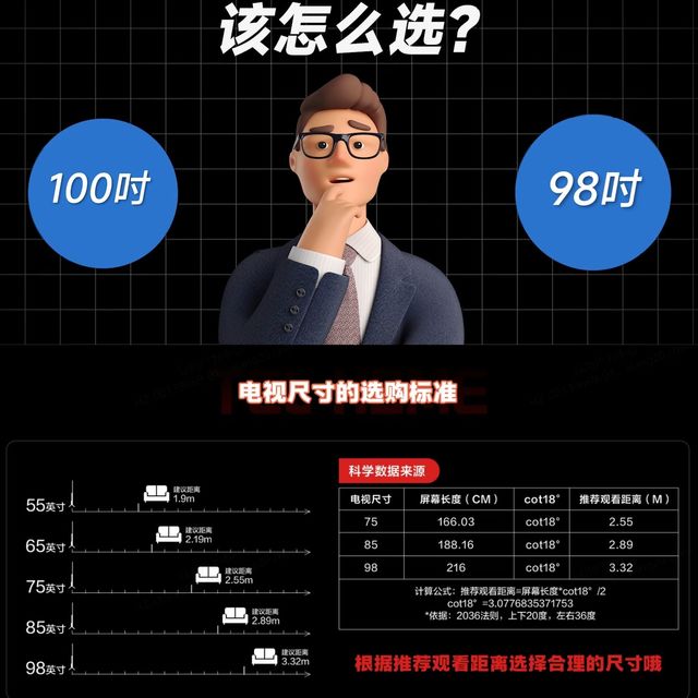 电视尺寸玄学，百吋巨幕为什么98吋更值得选？