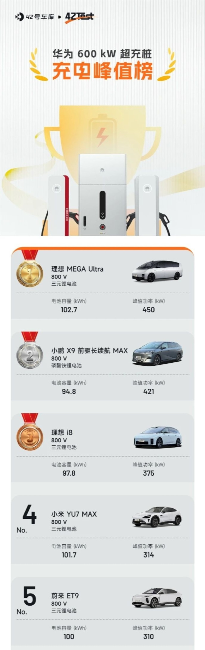 理想乘用型MPV