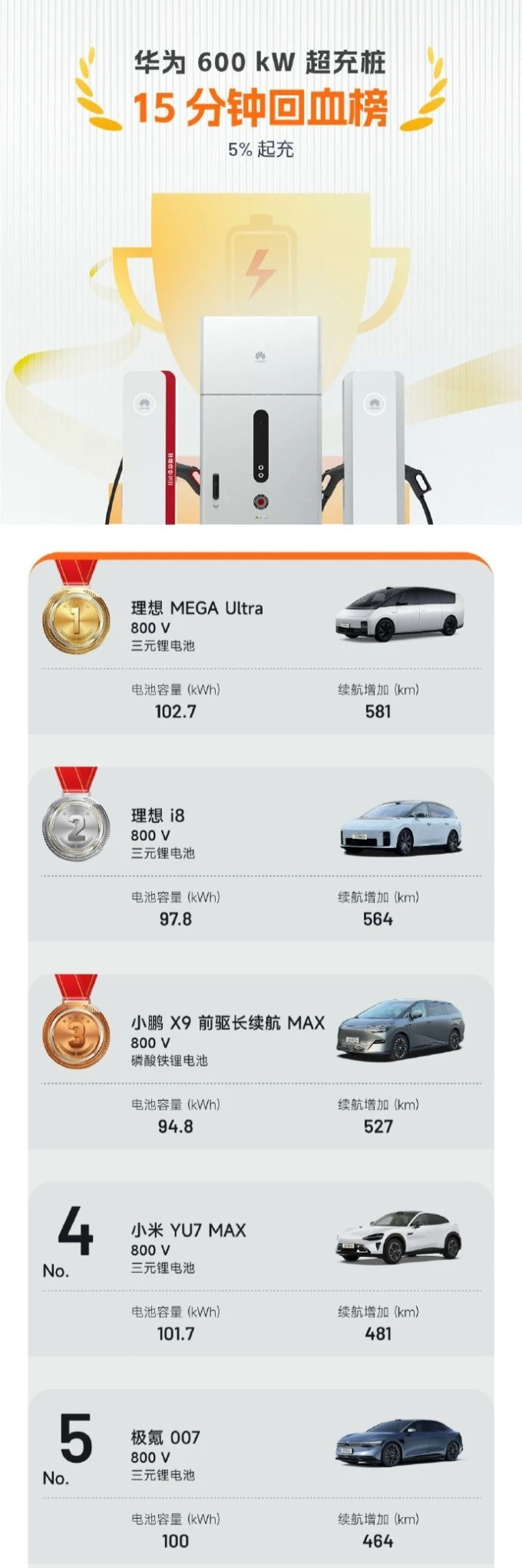 理想乘用型MPV