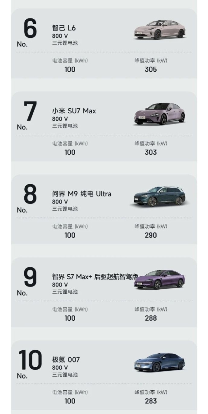理想乘用型MPV