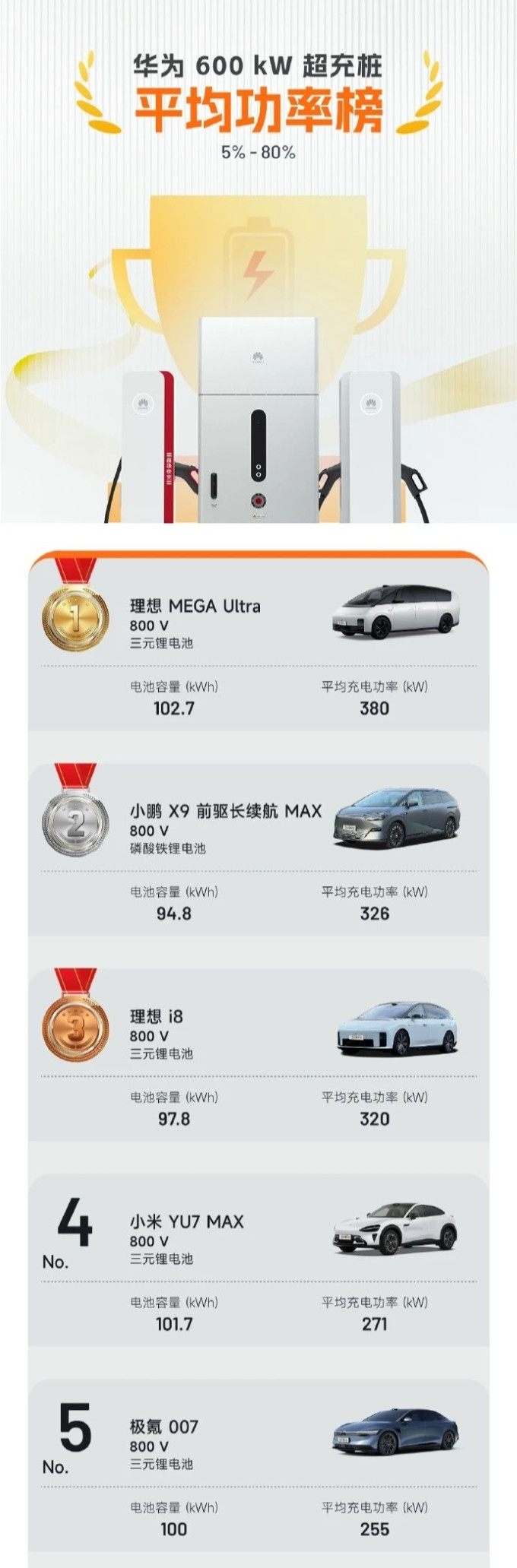 理想乘用型MPV